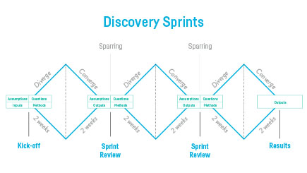 Preview: Discovery Sprint PDF
